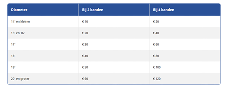 Carteam Automotive Vierhouten